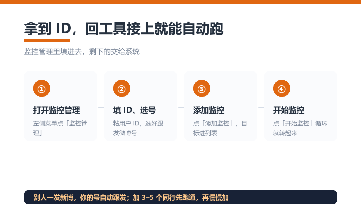 把用户 ID 填进监控管理,几步开始自动跟发