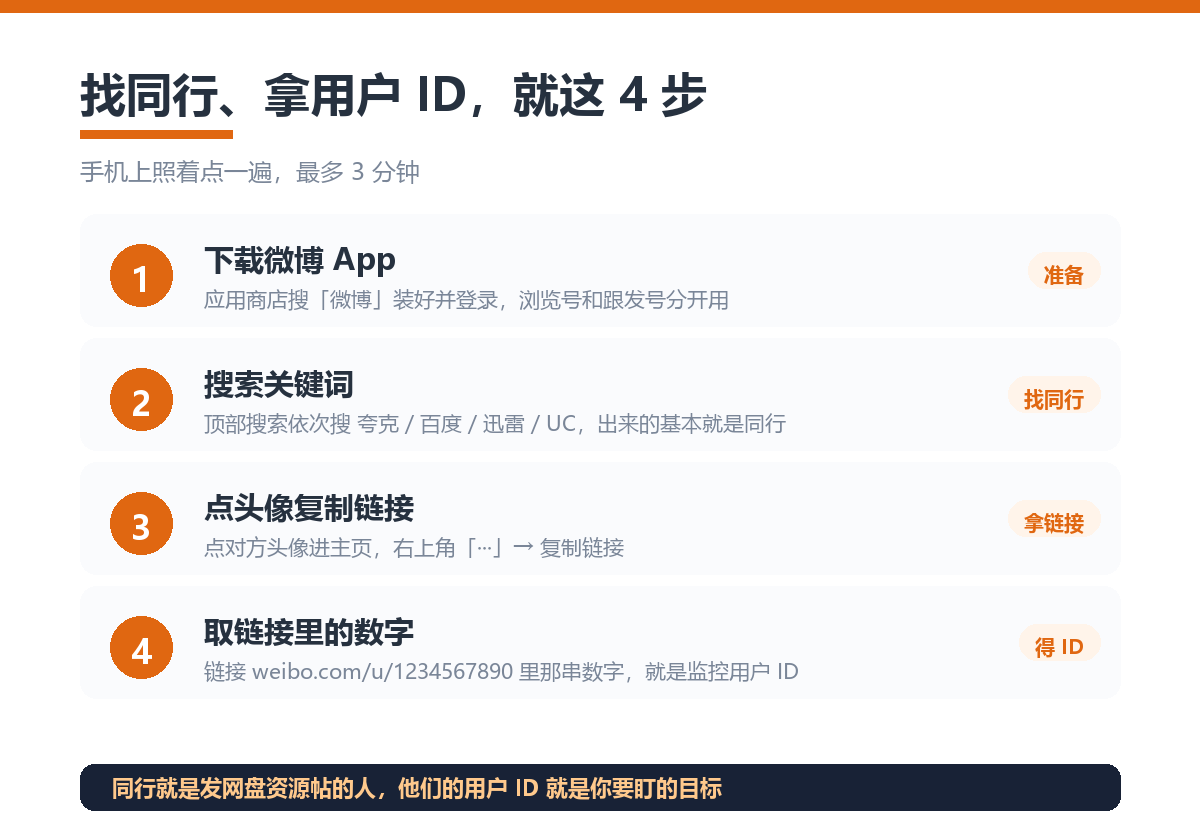 微博监控怎么找同行：3 分钟挖出监控用户ID-酷乐网